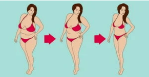 Cara menurunkan berat badan dengan cepat